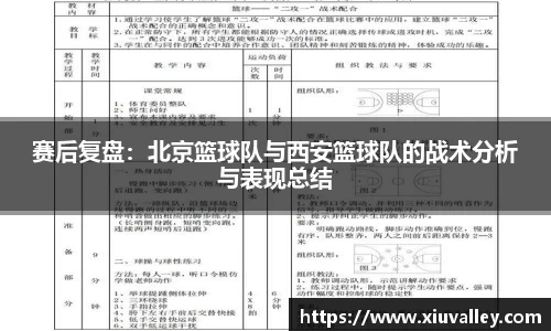 赛后复盘：北京篮球队与西安篮球队的战术分析与表现总结